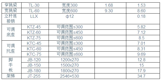 碗扣式脚手架主要构配件总成-成都碗扣出租_成都钢管